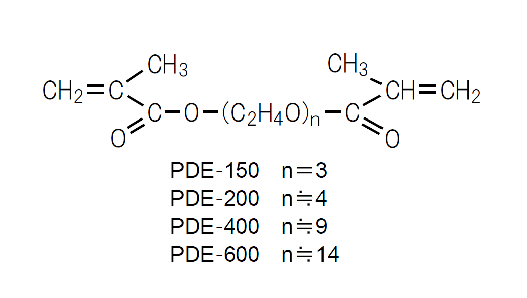BLEMMER® PDE-150