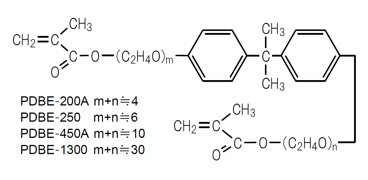 BLEMMER® PDBE-200A