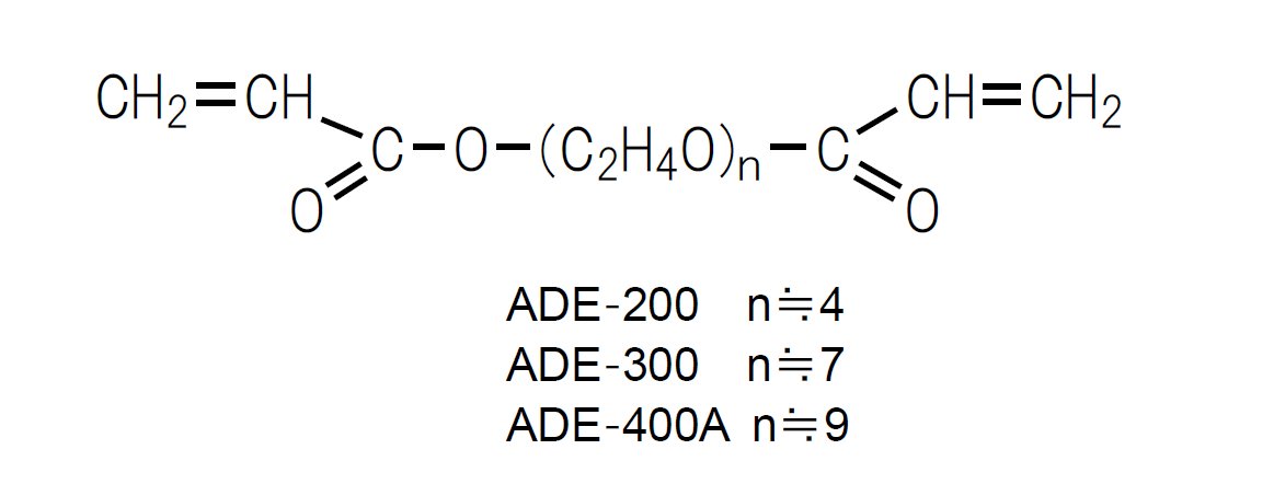 BLEMMER® ADE-300
