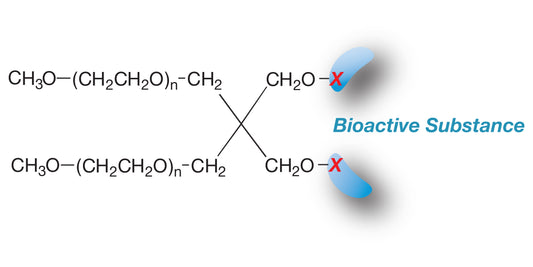 SUNBRIGHT® PTE2-400GS3*