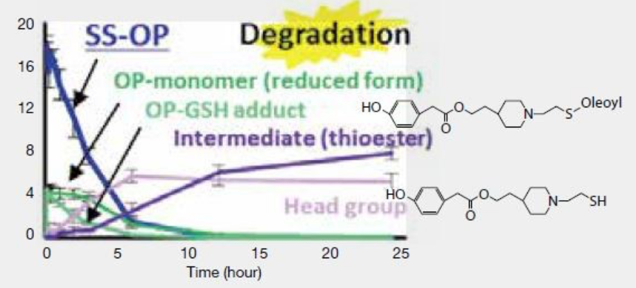 Ionizable and Cationic Lipids NOF AMERICA CORPORATION Ionizable and Cationic Lipids NOF AMERICA CORPORATION
