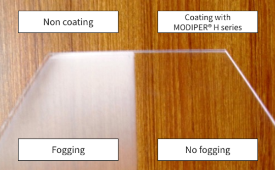 MODIPER® H Series