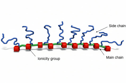 MALIALIM™ series are comb polymers