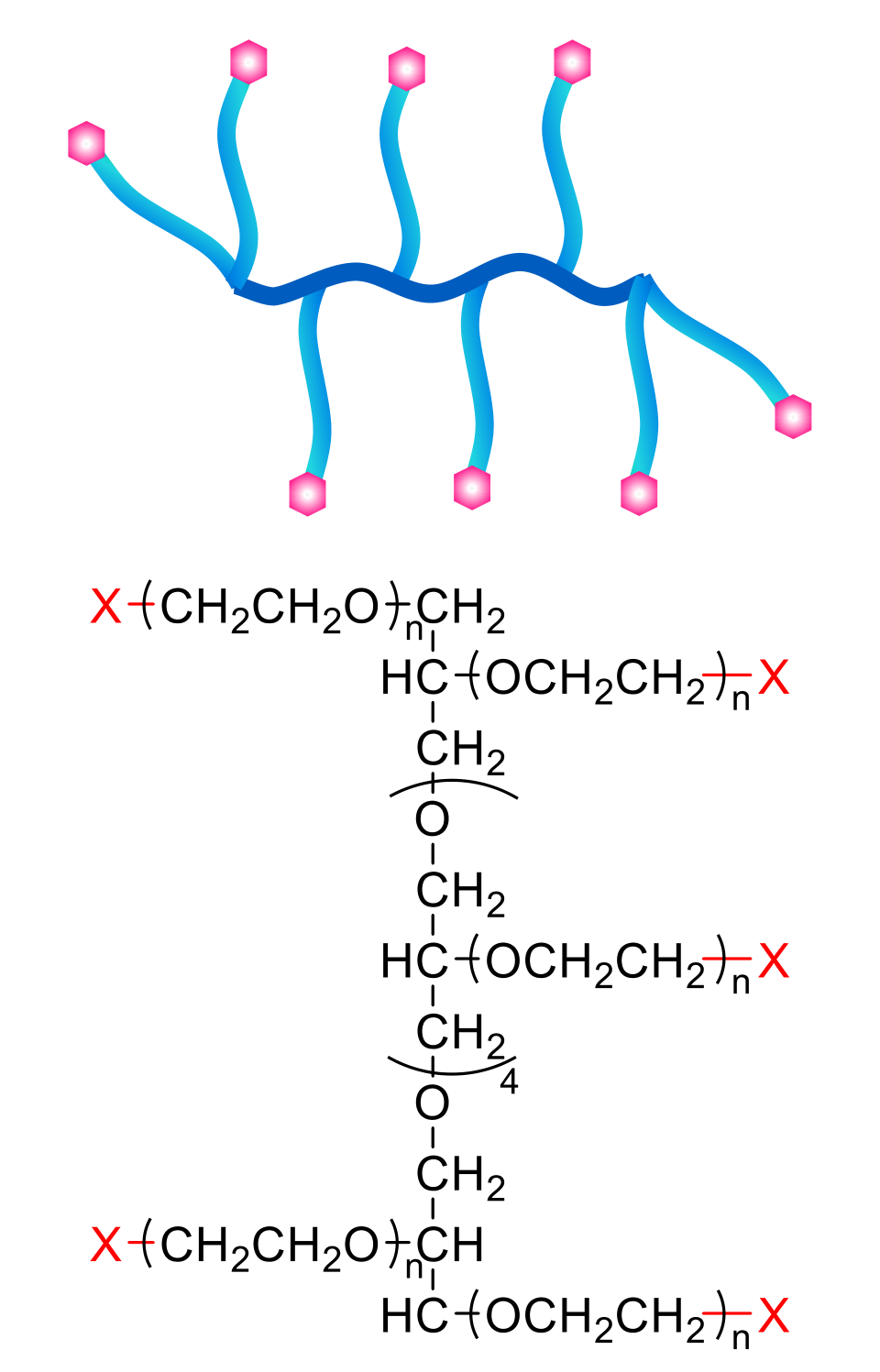 8-arm PEG with eight PEG arms on a hexaglycerine core, each ending in X