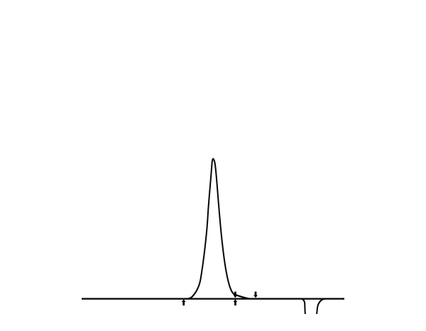 Chromatogram of a conventional 8-arm PEG with a broader main peak