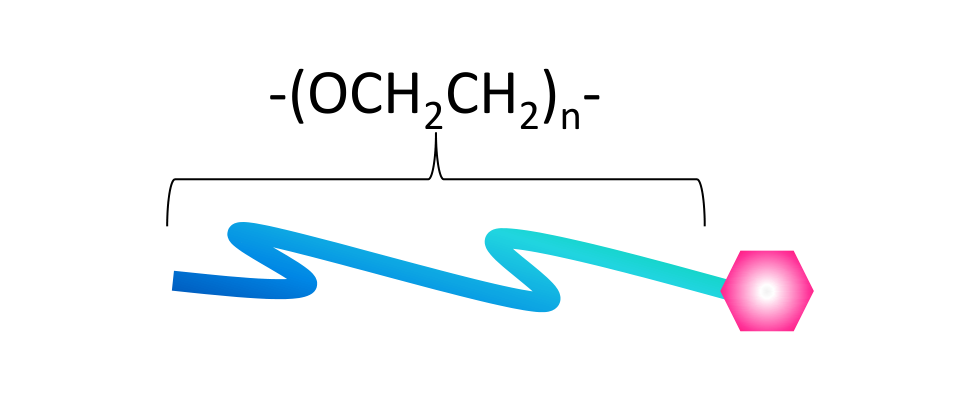 Drawing of a PEG chain, a repeating –(OCH₂CH₂)ₙ– unit, ending in a terminal functional group