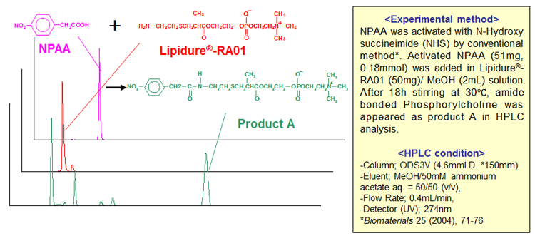 Lipidure-RA01