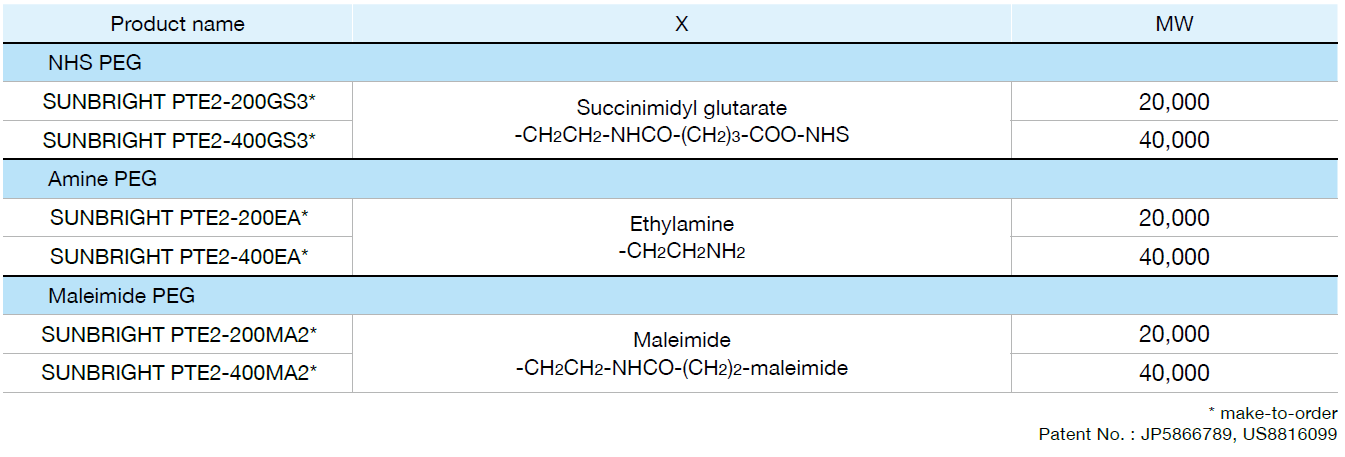 molecular list