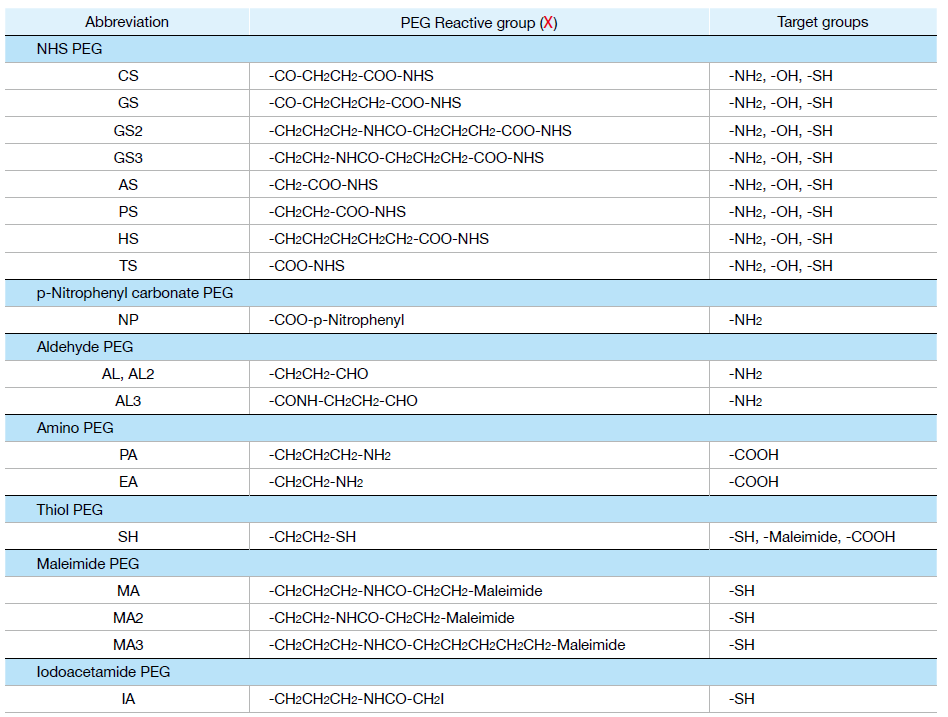 Application Chart