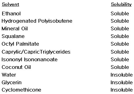 Solubility of WILBRIDE™ CP-9