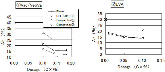 Results of SYUDOX™ DEF-001-CS