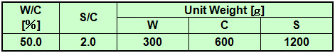 RESULTS OF MORTAR TEST:Mixing Proportion of SYUDOX™ DSP-2508