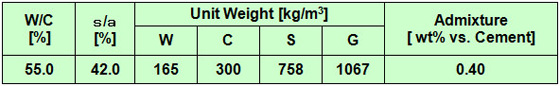 RESULTS OF CONCRETE TEST:Mixing Proportion