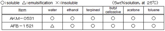 Solubility of MALIALIM™