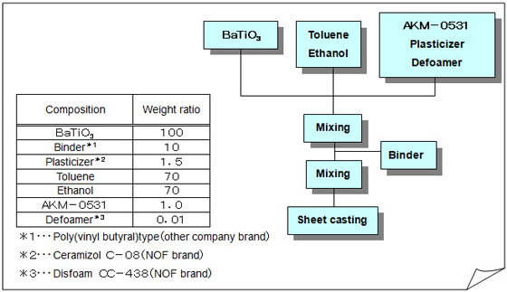 Application for ceramics manufacturing 1 of MALIALIM™