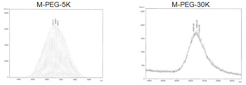 MALDI-TOF-MS Analysis of M-PEG5K and M-PEG-30K