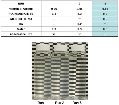 Co-Surfactant for Water base formulation