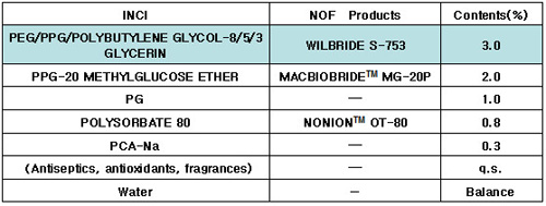 Formulation1 Lotion