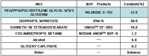 Formulation2 Clear Condensed Emulsion (HCME type)