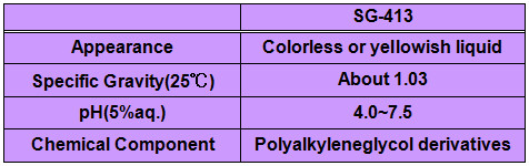 PROPERTIES of SYUDOX™ SG-413