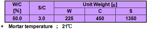 RESULTS OF MORTAR TEST:Mixing Proportion of SYUDOX™ SG-413