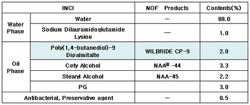 Formulation1 Hair serum