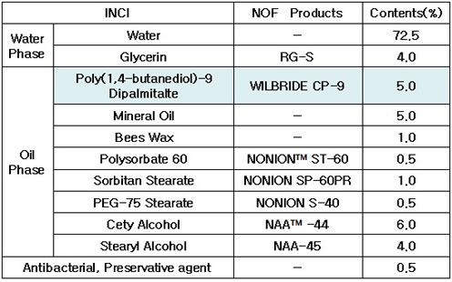 Formulation 2 Emollient cream