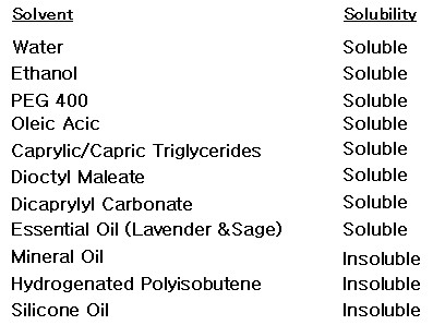 Solubility of WILBRIDE™ S-753